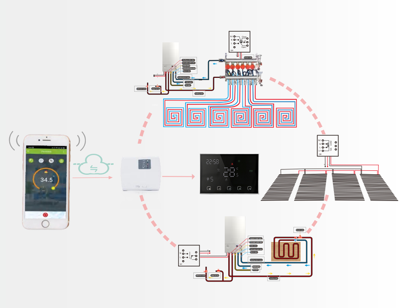 Wiring Diagram of Thermostat and Boiler Wiring Diagram of Thermostat and Boiler
